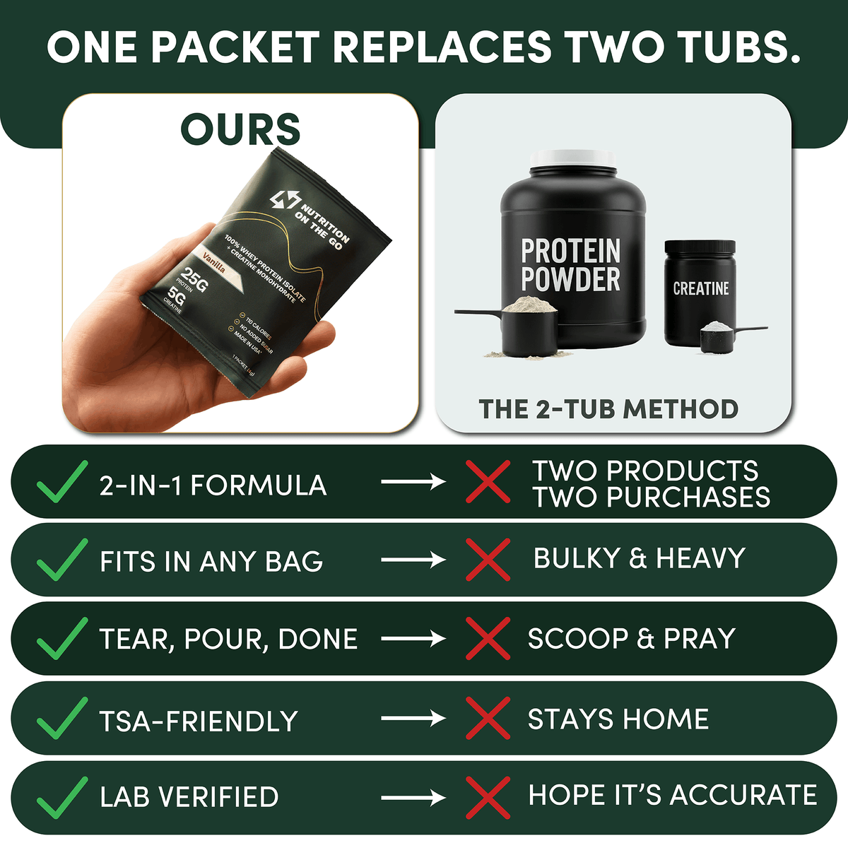 2 in 1 Whey Protein Isolate Creatine Travel Packets