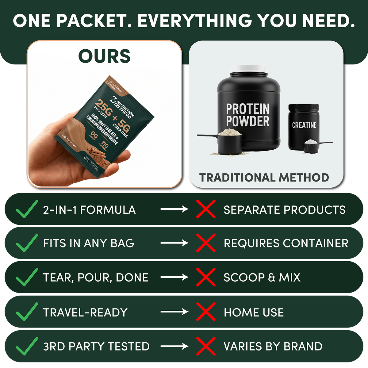 2 in 1 Whey Protein Isolate Creatine Travel Packets
