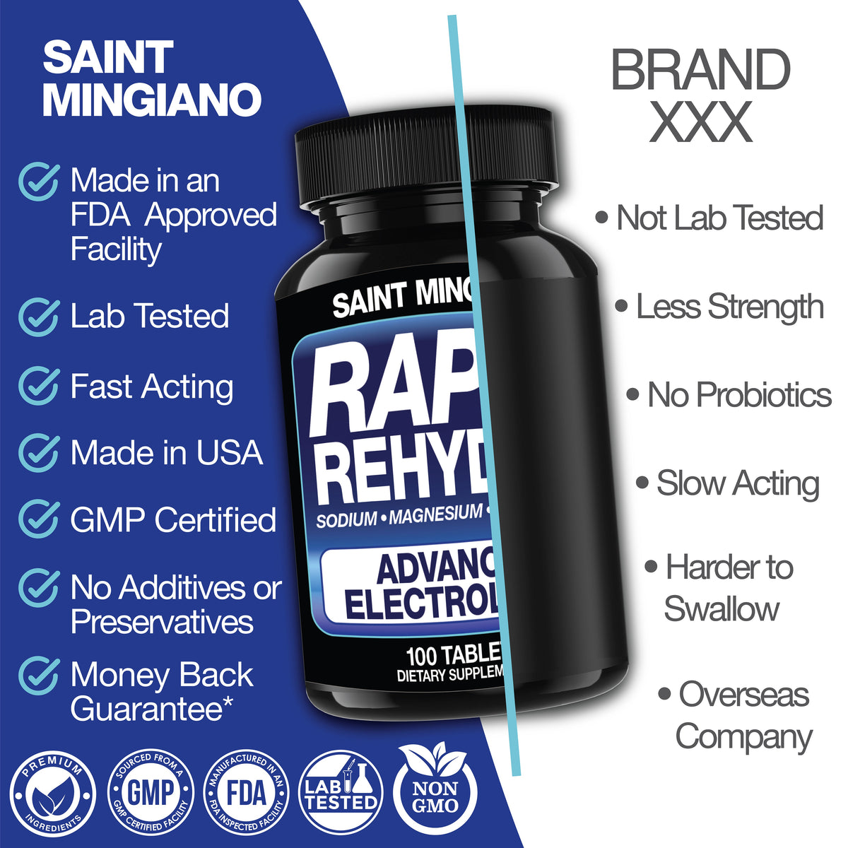 Rapid Rehydr8 Electrolyte Supplement Capsules for Muscle Recovery